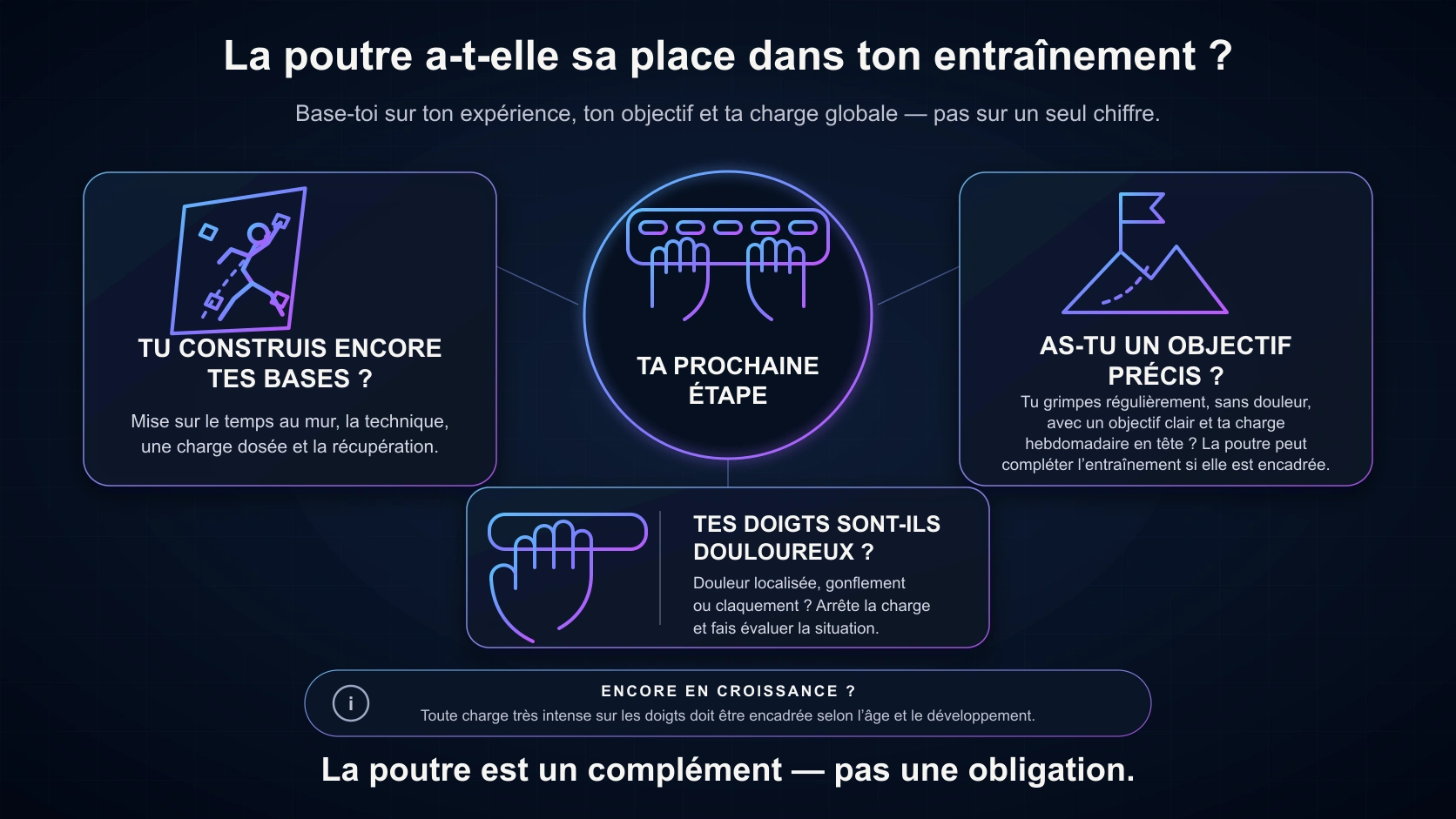Guide de décision pour la poutre d’escalade : construis-tu encore tes bases, as-tu un objectif précis et tes doigts sont-ils douloureux ?